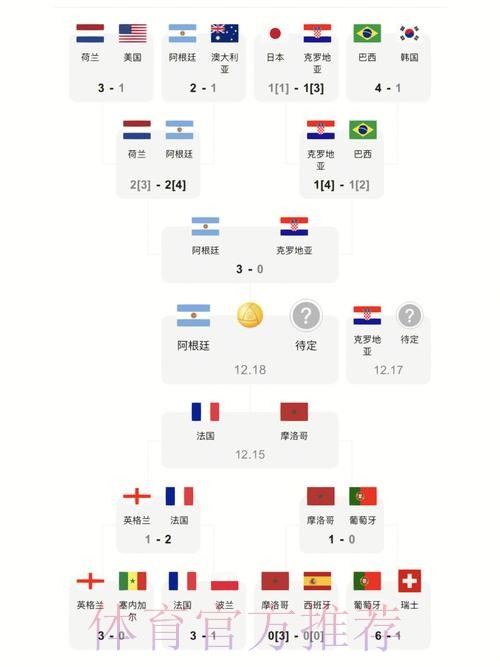 最新世界杯比分实时查询网址 最新世界杯比分实时查询网址